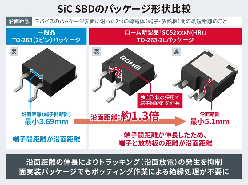 SiCショットキーバリアダイオード