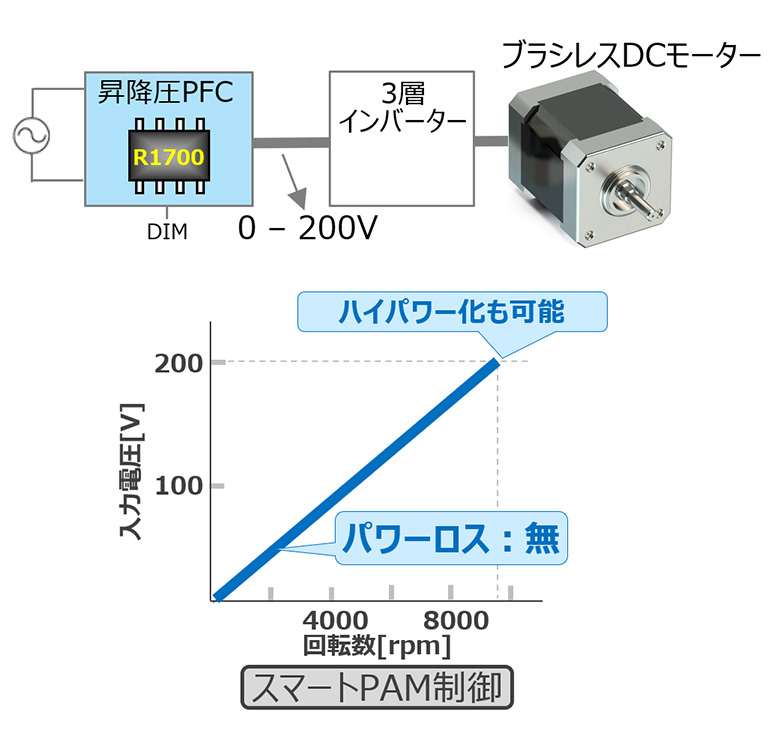 リコー電子デバイス | ET/IoT Technology 2018｜チップワンストップ - 電子部品・半導体の通販サイト