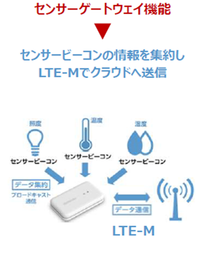 ビーコン対応GPSトラッカーGW（京セラ株式会社製）｜チップワンス 