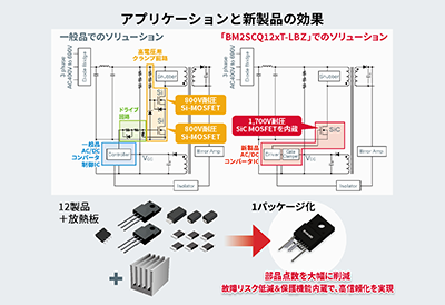 Rohm 1700V SiC MOS内蔵AC/DCコンバータIC｜チップワンストップ - 電子部品・半導体の通販サイト