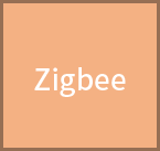 Zigbee